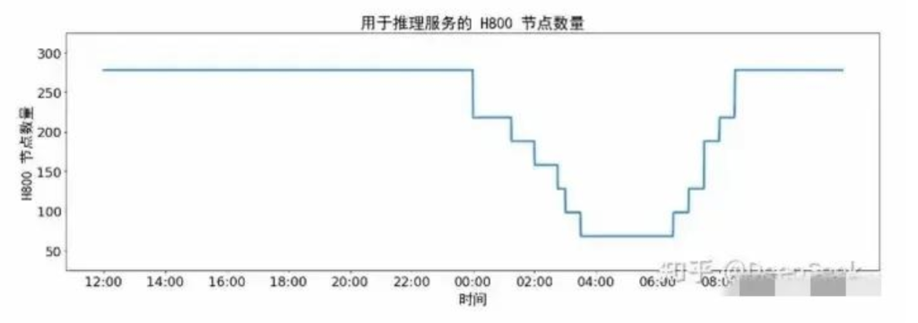 2028体育点燃中国 AI 的全球竞争力！